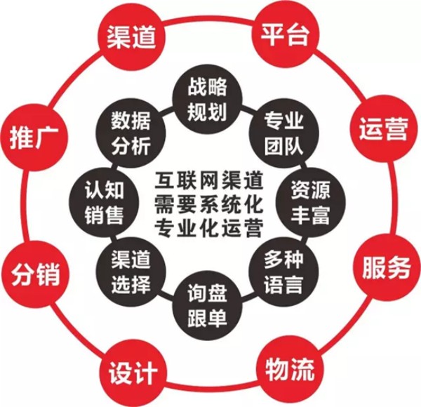 网络推广公司如何适应移动互联网时代
