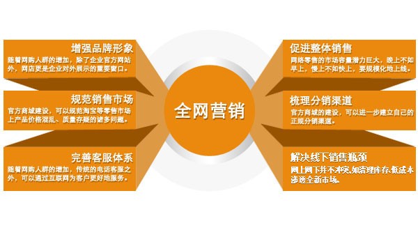 网络推广外包:企业降本提效的数字营销新选择-3