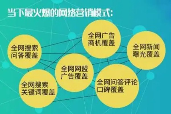 线上营销推广：从流量转化到品牌沉淀的全链路策略-1