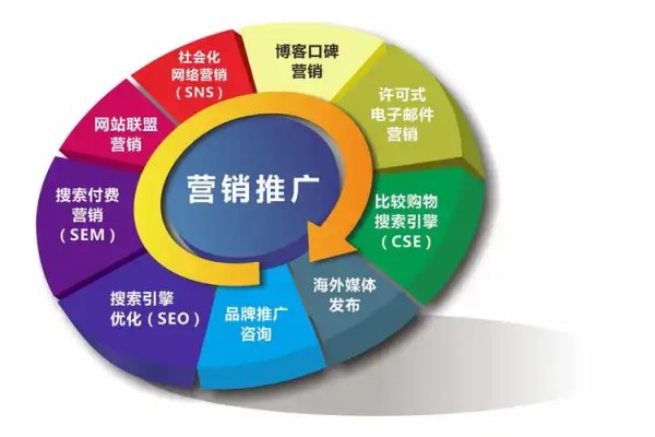 网络推广外包:企业降本提效的数字营销新选择-2