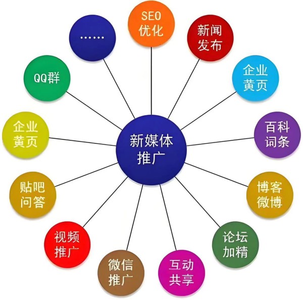 2026朝阳网络推广公司怎么避坑，评估服务商的实用注意事项-1